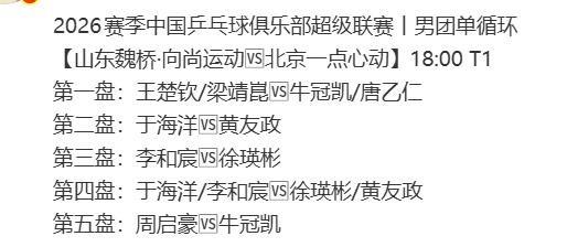 锻炼小将又来了！山东魏桥 VS 北京一点心动，又一次大胆的排兵布阵！

2026