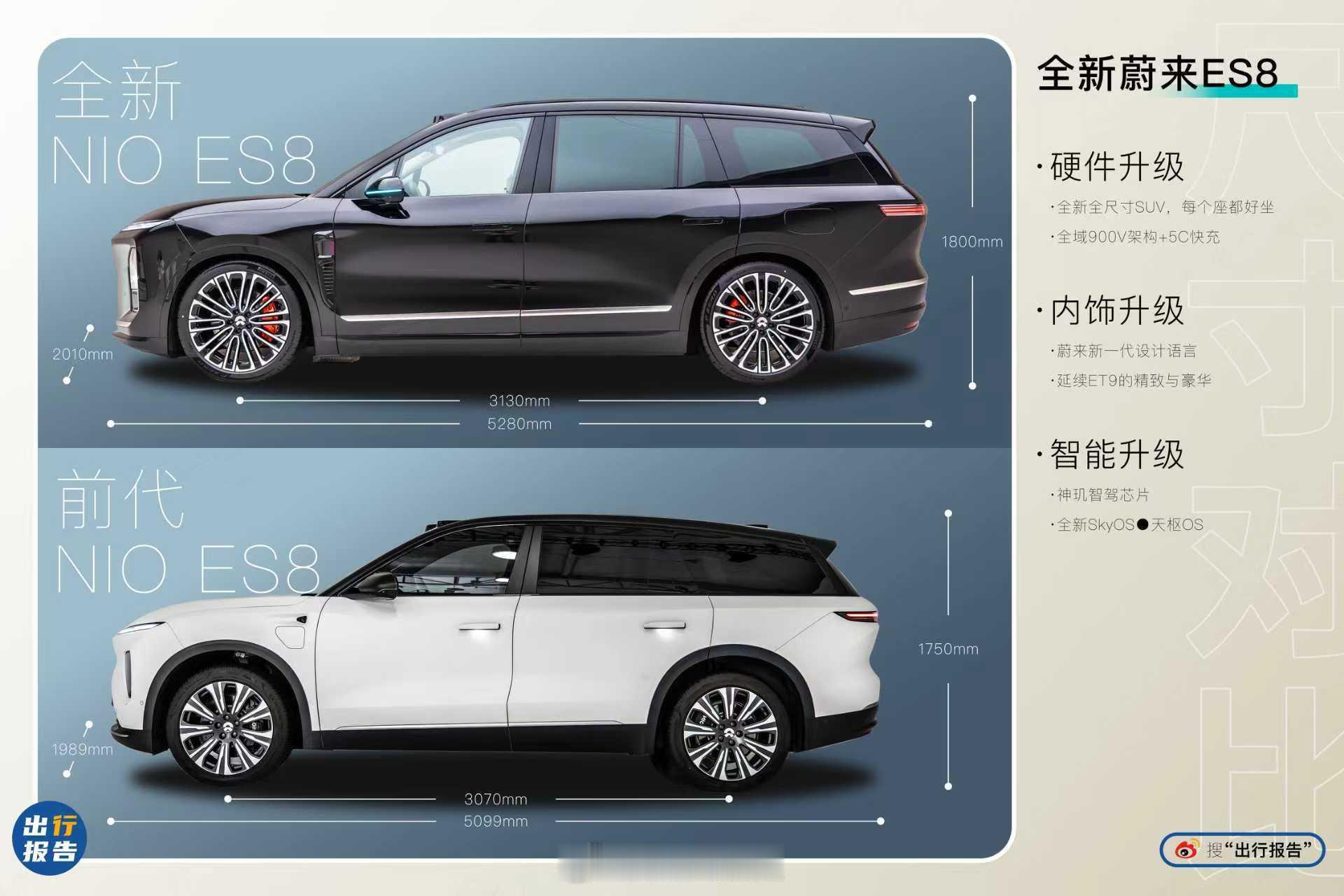 一家人的头等舱再升级！蔚来 ES8，大气外观+豪华内饰，奶爸车再树新标杆。零重力