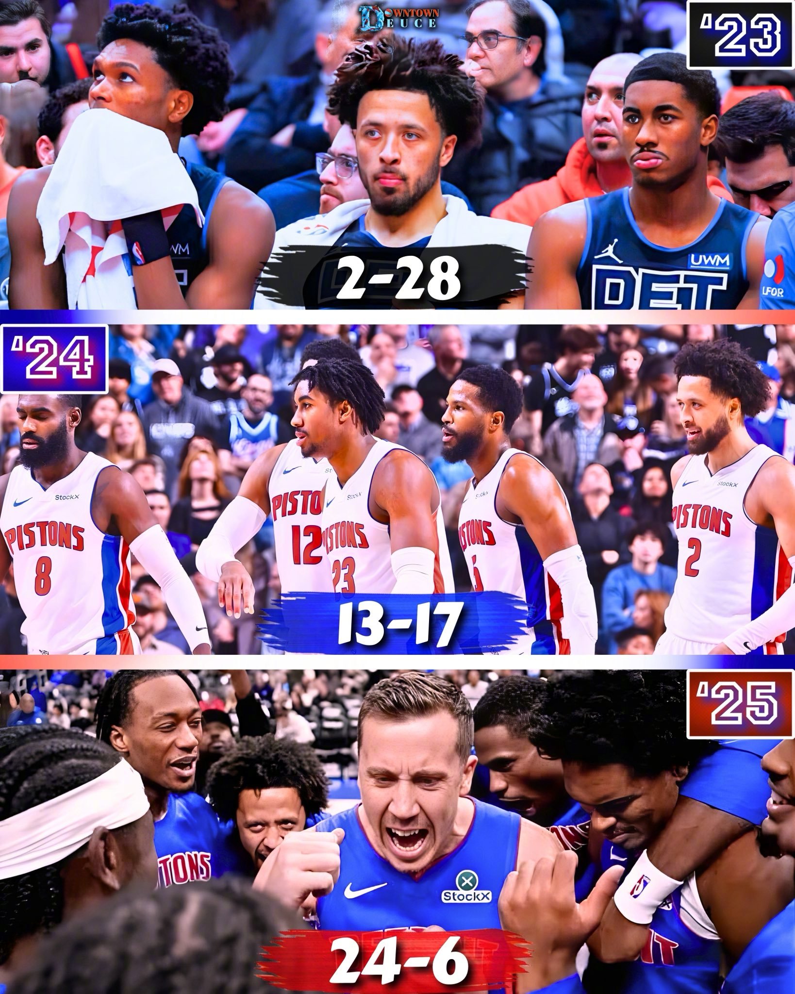 活塞近三个赛季前30场战绩变化！2胜28负→13胜17负→24胜6负！ 