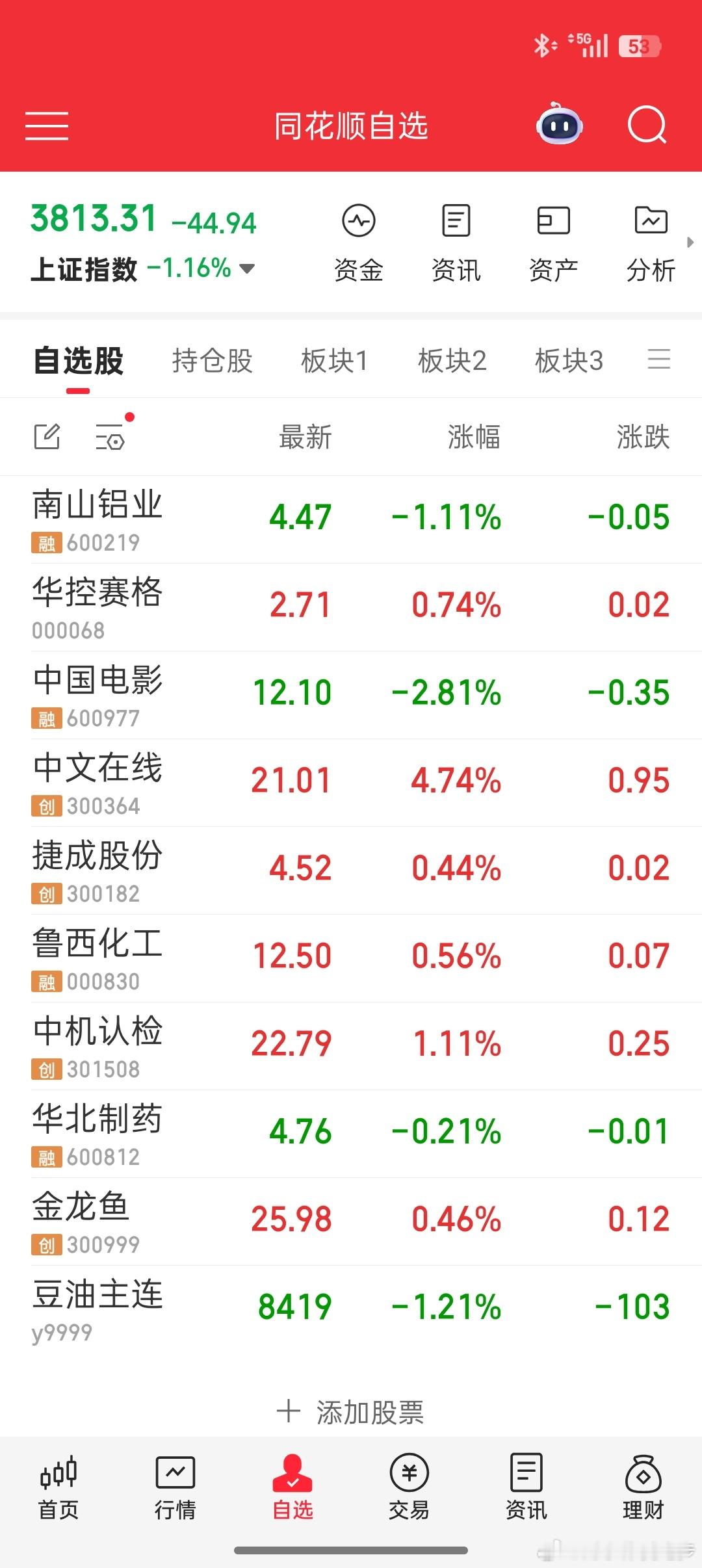 在咱大A挣点钱难。这会收盘了，全天在潜水，大A是真能憋气！这也是一种了不起的本领