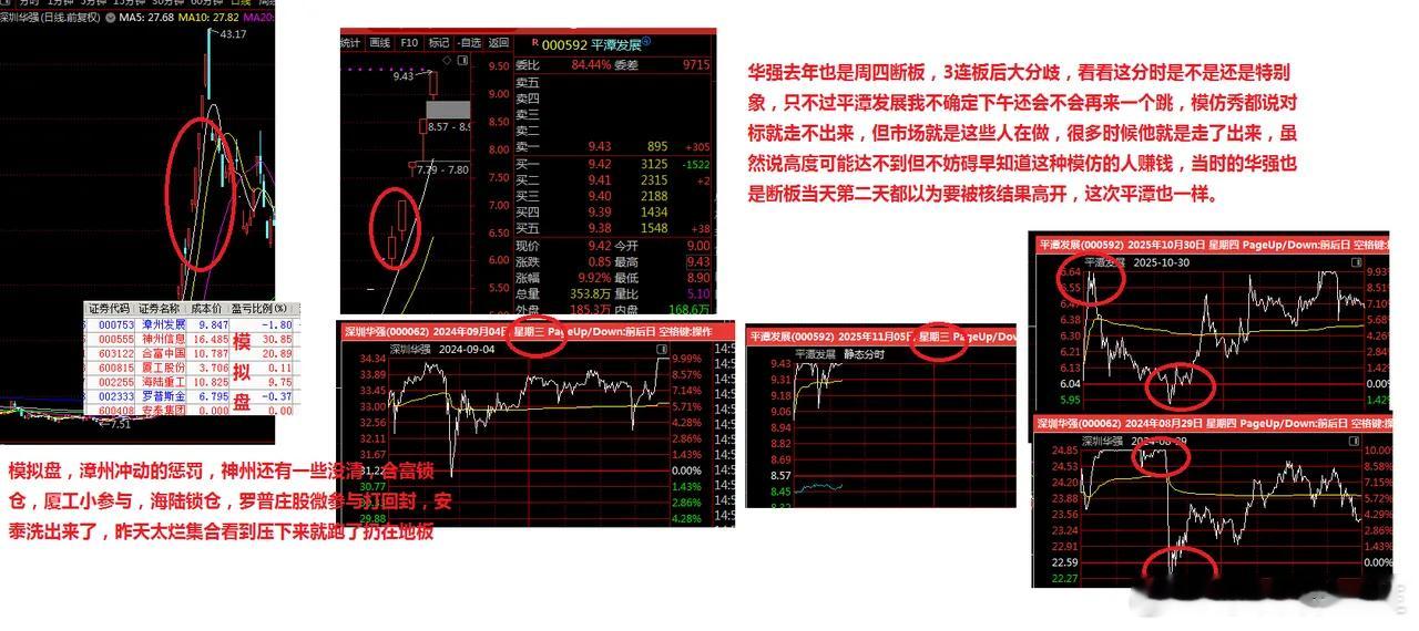 神洲信息今天最高23.03也是盘口，但是今天没全走，留点念想再看看了，小弟们太坑
