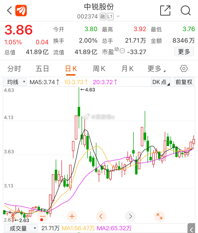 耐心坚守爆发到来，收到回复666 