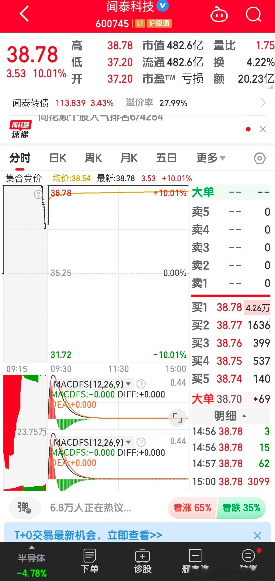 闻泰科技昨天发布了一条收缩业务的公告将出售odm给立讯，要知道几年前闻泰还收购欧