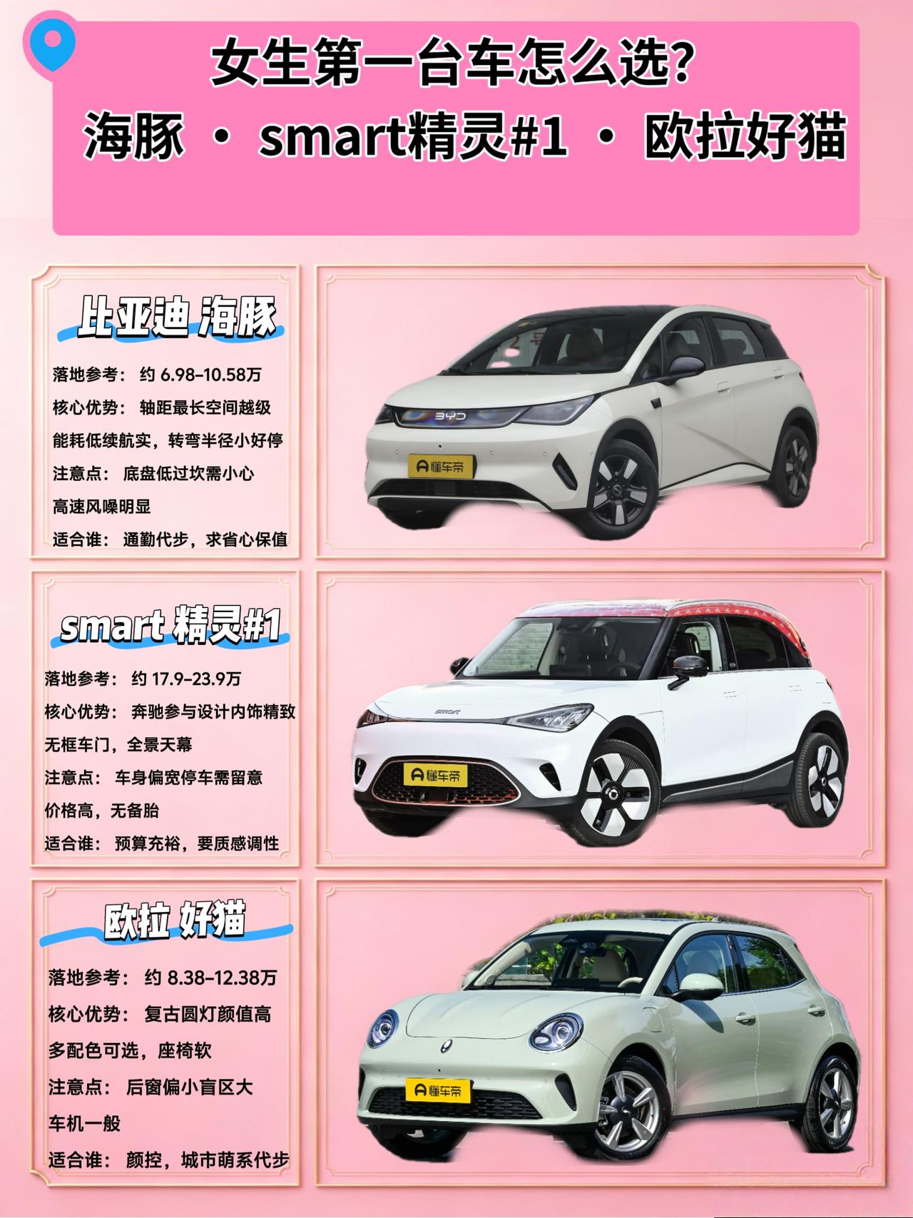 女生第一台车怎么选？海豚、smart精灵1、欧拉好猫真实对比
今天纯从女生视角推