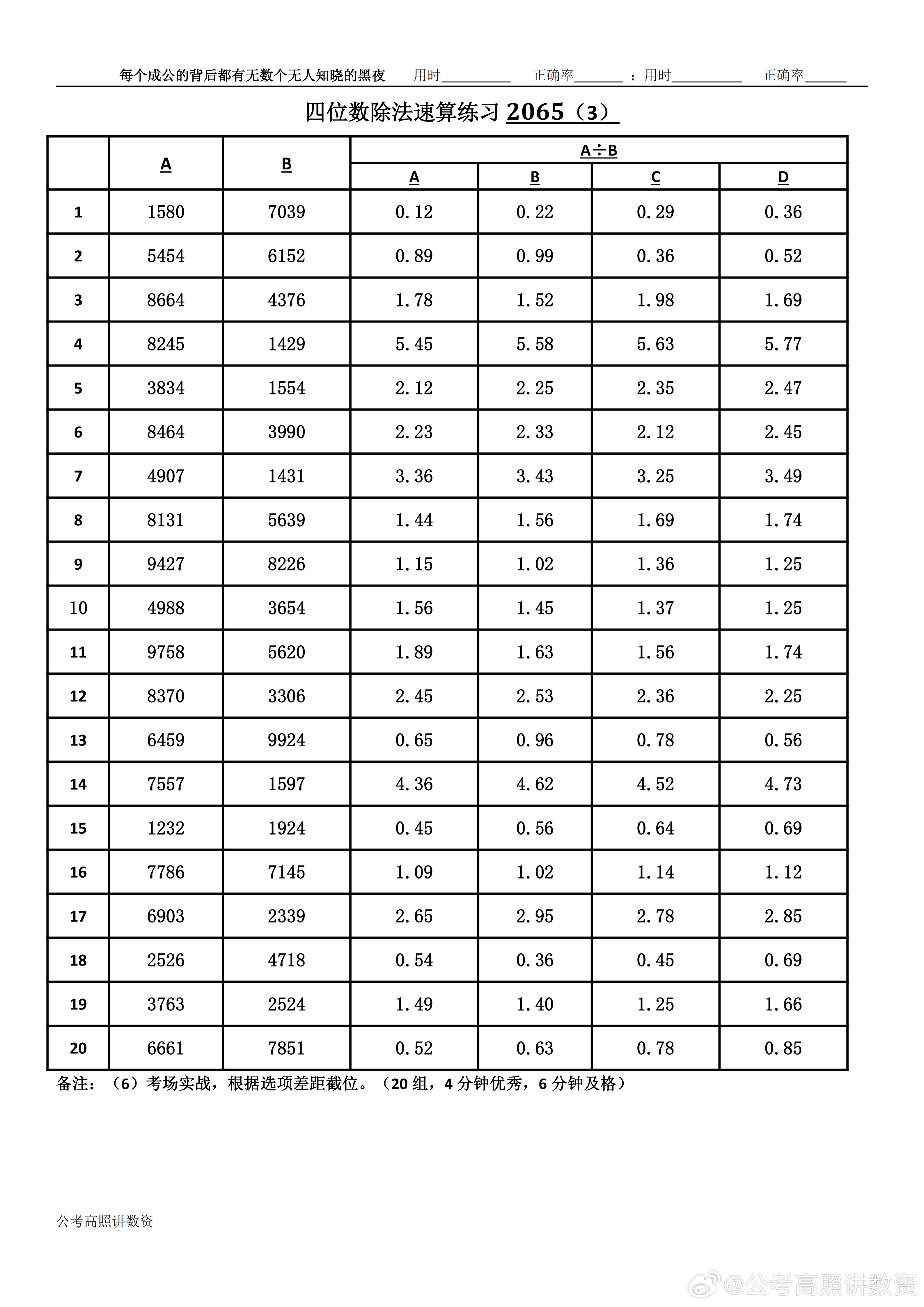 跟着高照练速算决战公考  速算练习2065相信自己，努力学习。速算链接汇总：网页