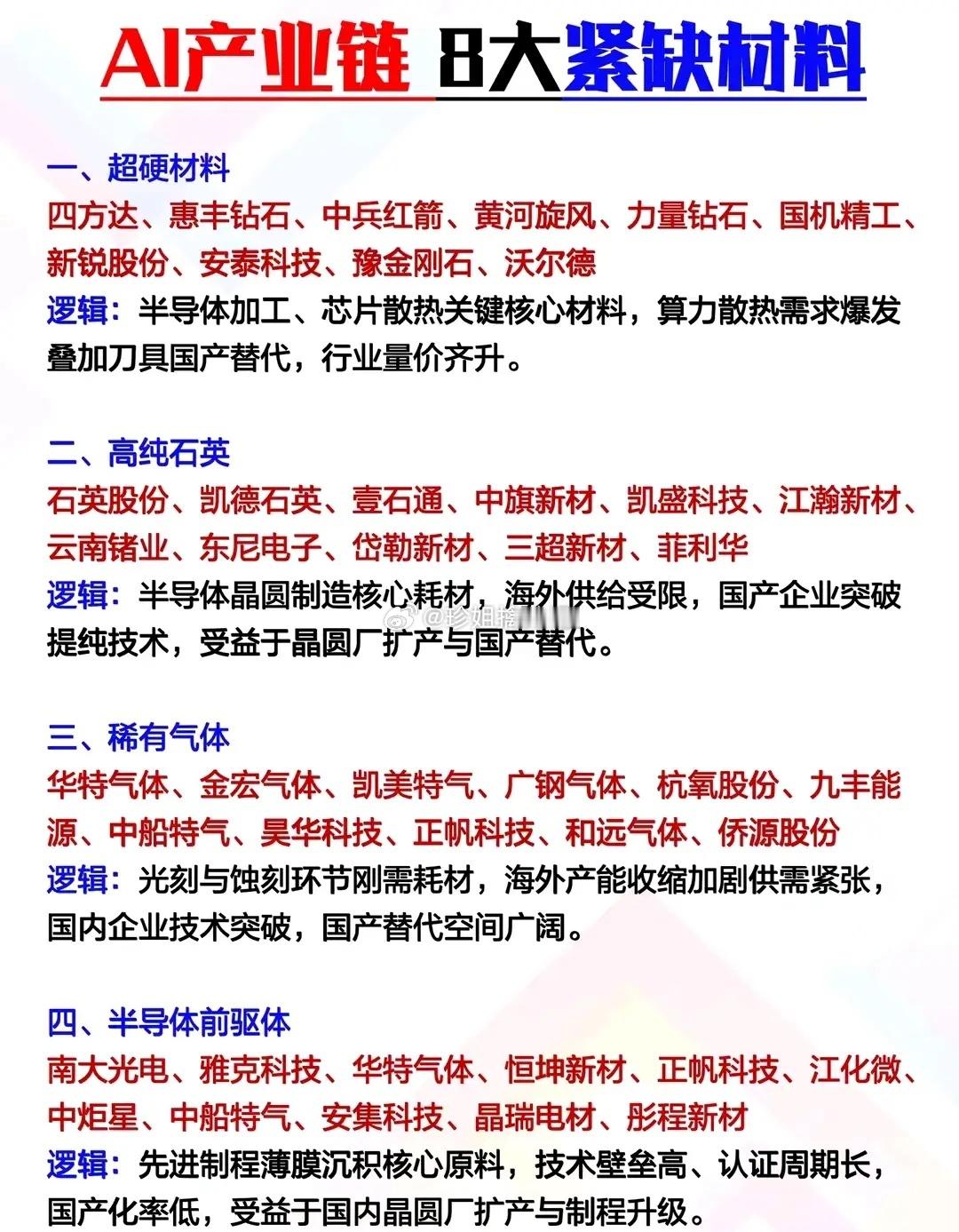 别再只追AI芯片了！这8大紧缺材料，才是算力爆发的“隐形命脉” 