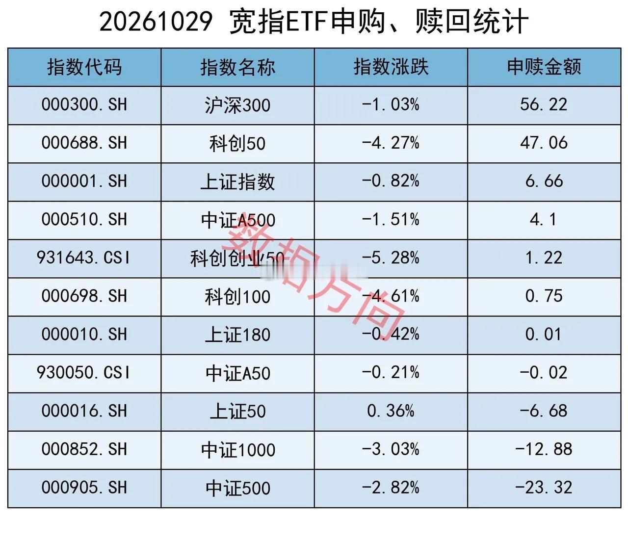美股三大指数皆跌，医药逆势上涨 美股周四（10月29日）三大指数全线收跌，谷歌财