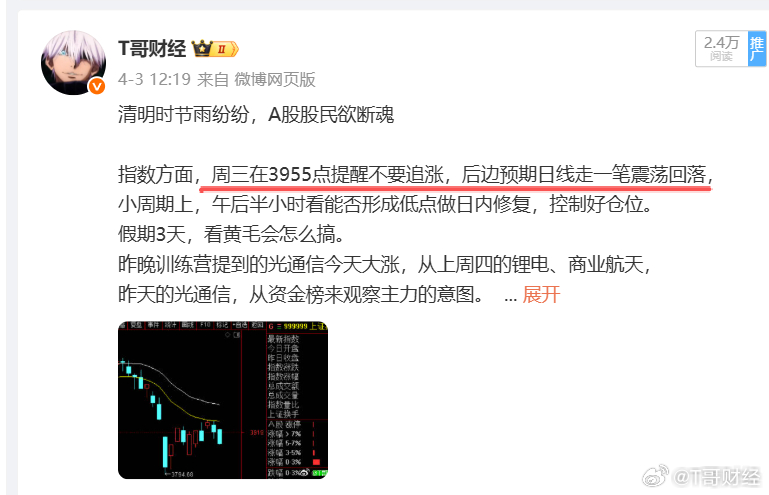 激情一小时上午反弹一小时，随后震荡回落，承接节前的预期，日线级别这里走一笔针对前