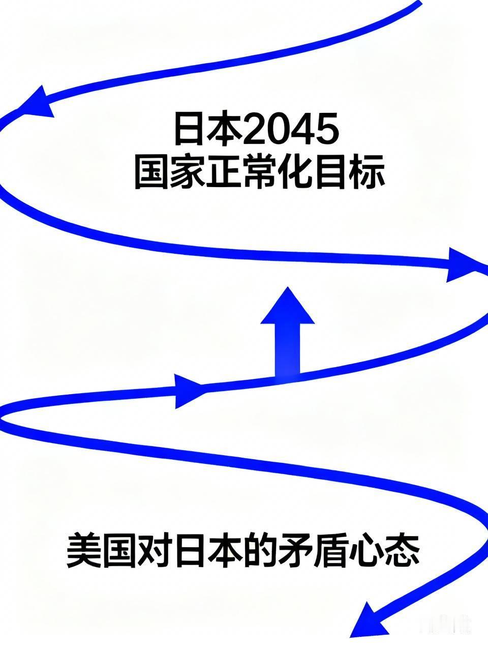 高志凯：日本有着清晰的长期目标，计划在2045年实现所谓“国家正常化”，推动驻日