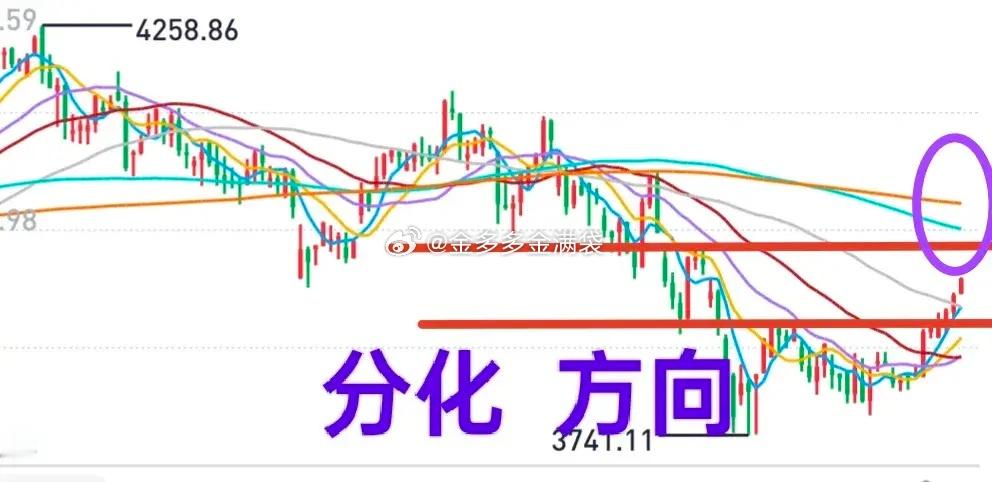 A股：大盘周五几乎是全天最高点收盘，但盘中不少个股炸板，这为下周个股分化埋下了伏
