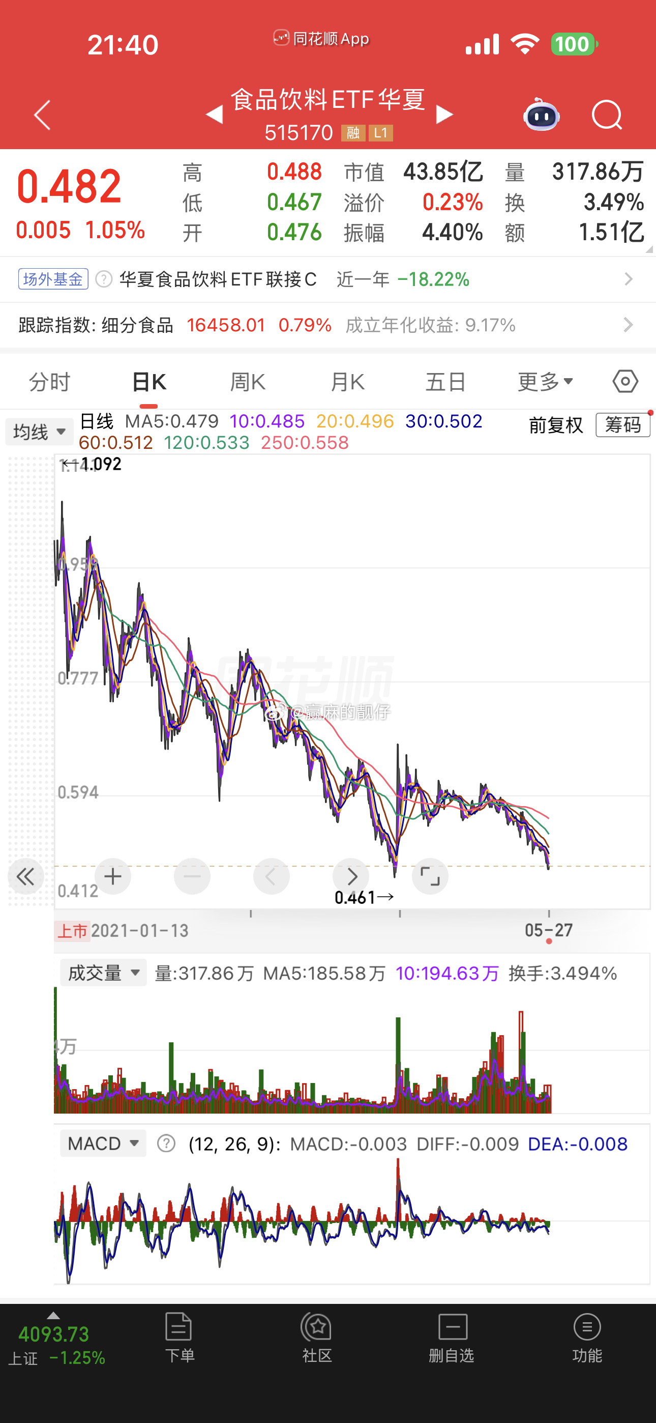 下半年靓仔准备定投这2支消费ETF，消费，白酒🍶跌📉得妈都不认识了，比起别的