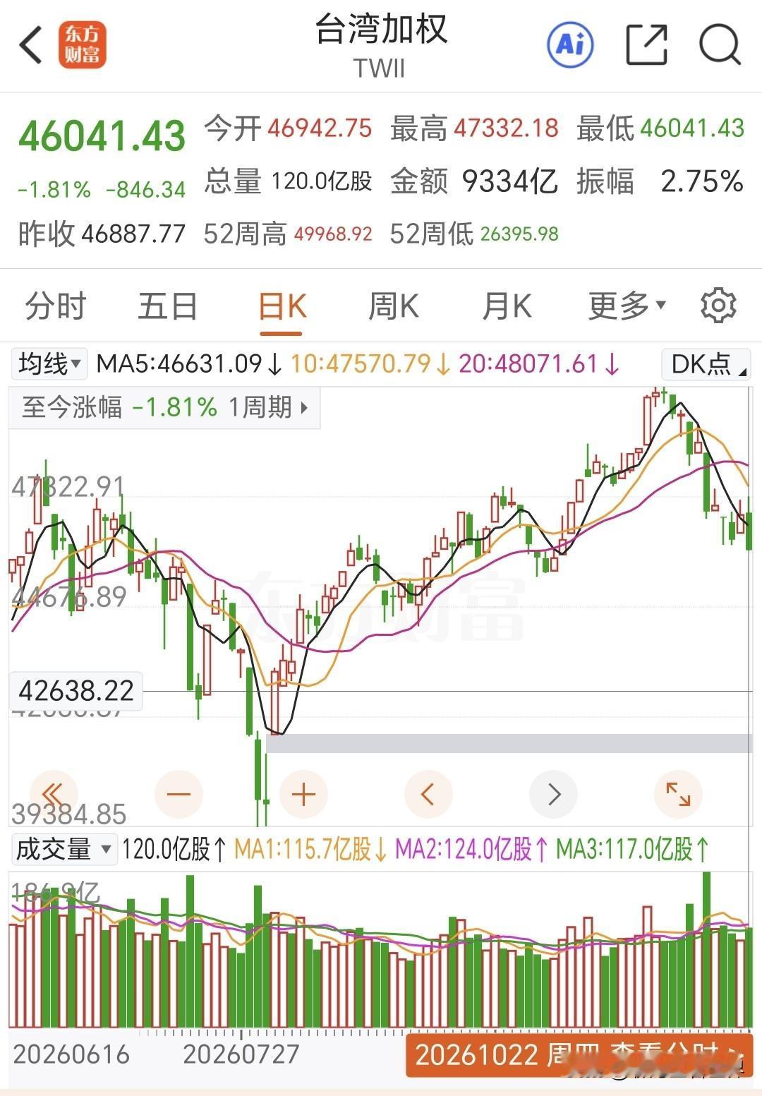 台北股市因为台风逼近而停市一天是否合理呢？聊湾区看世界的评点如下：

第一，台风