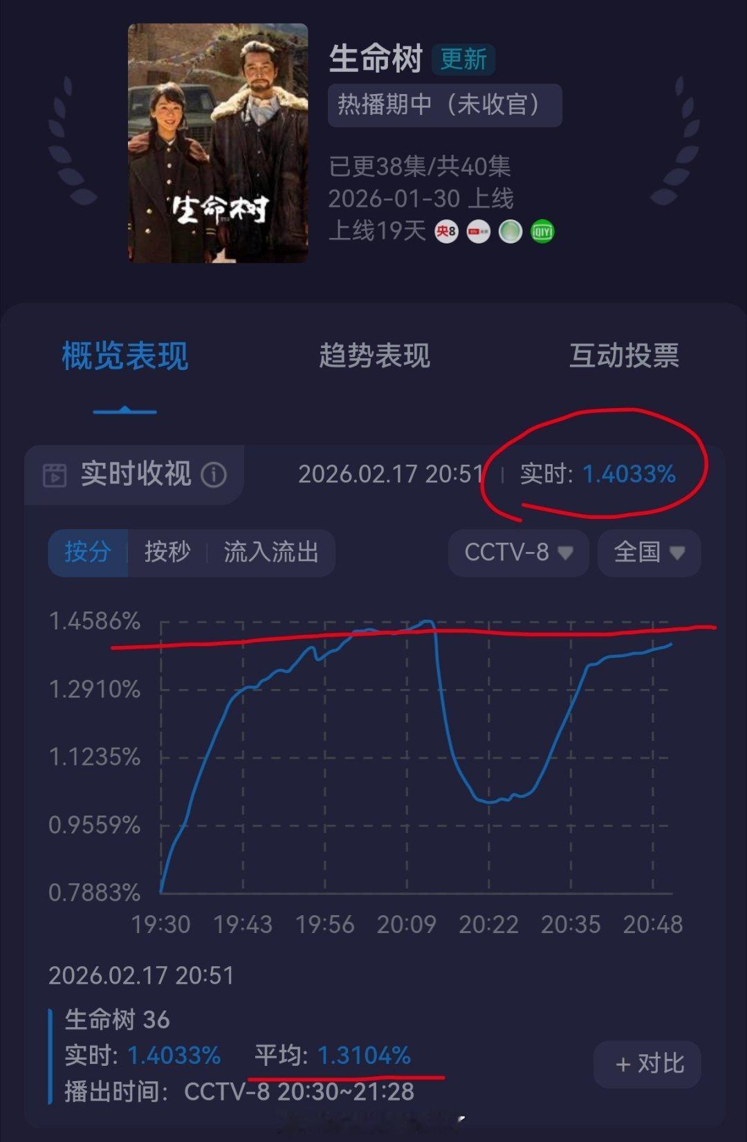 完犊子了，又要创新低了 