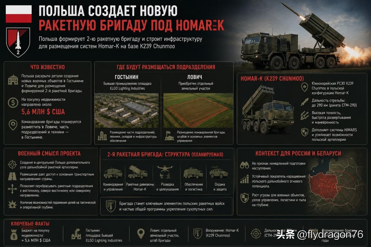 🇵🇱波兰正在组建一支装备Homar-K导弹的新型导弹旅。

波兰公布了在戈斯