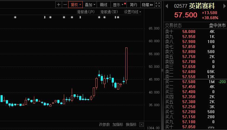 午后持续关注3572得失！

上午总体看基本是围绕3572上下波动；
3572的