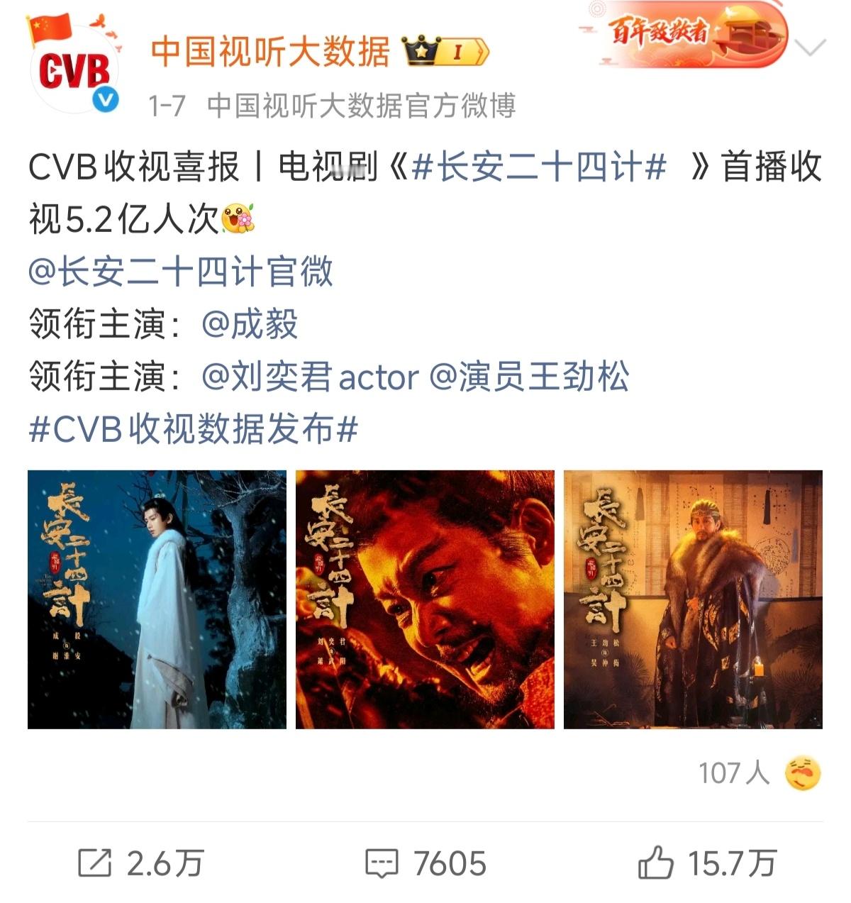 成毅《长安二十四计》首播收视5.2亿人次次黄档 原创剧本 且只有28集的古装题材