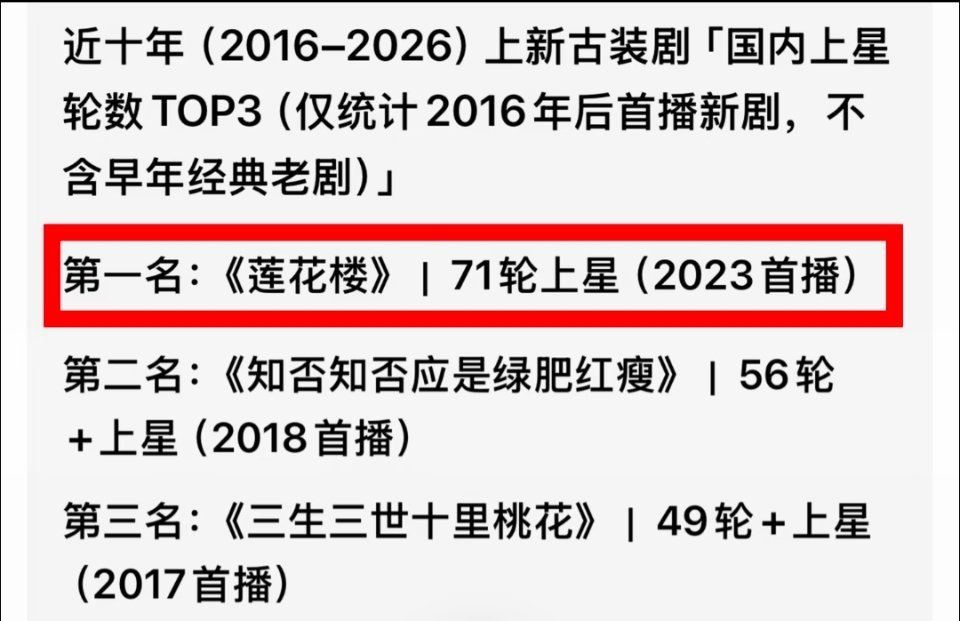 成毅莲花楼71轮上星硬核实力成毅莲花楼第71次上星 只能说伟大，《莲花楼》夯爆了