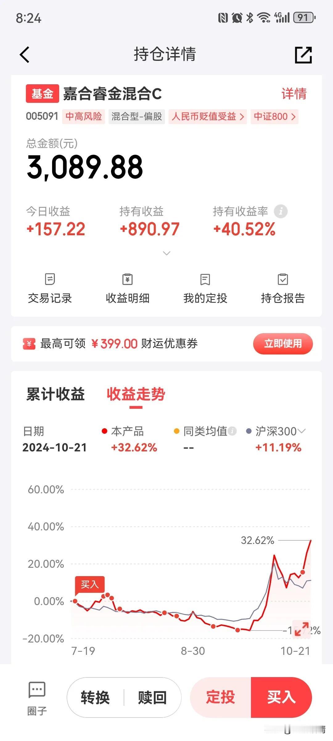 嘉合睿金混合今天净值大涨5.36%，虽然还没有更新三季度持仓，但是，从近期的走势