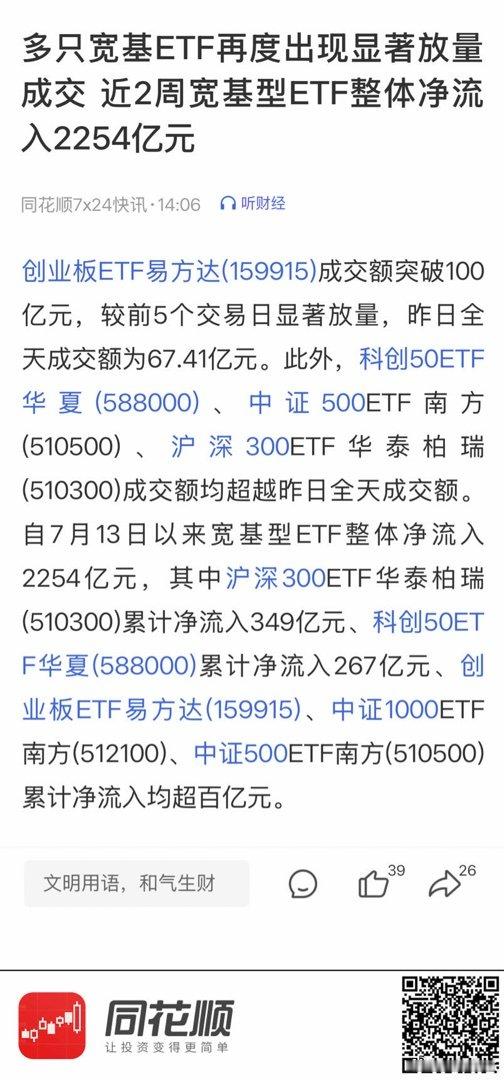 【多只宽基ETF再度出现显著放量成交 近2周宽基型ETF整体净流入2254亿元】