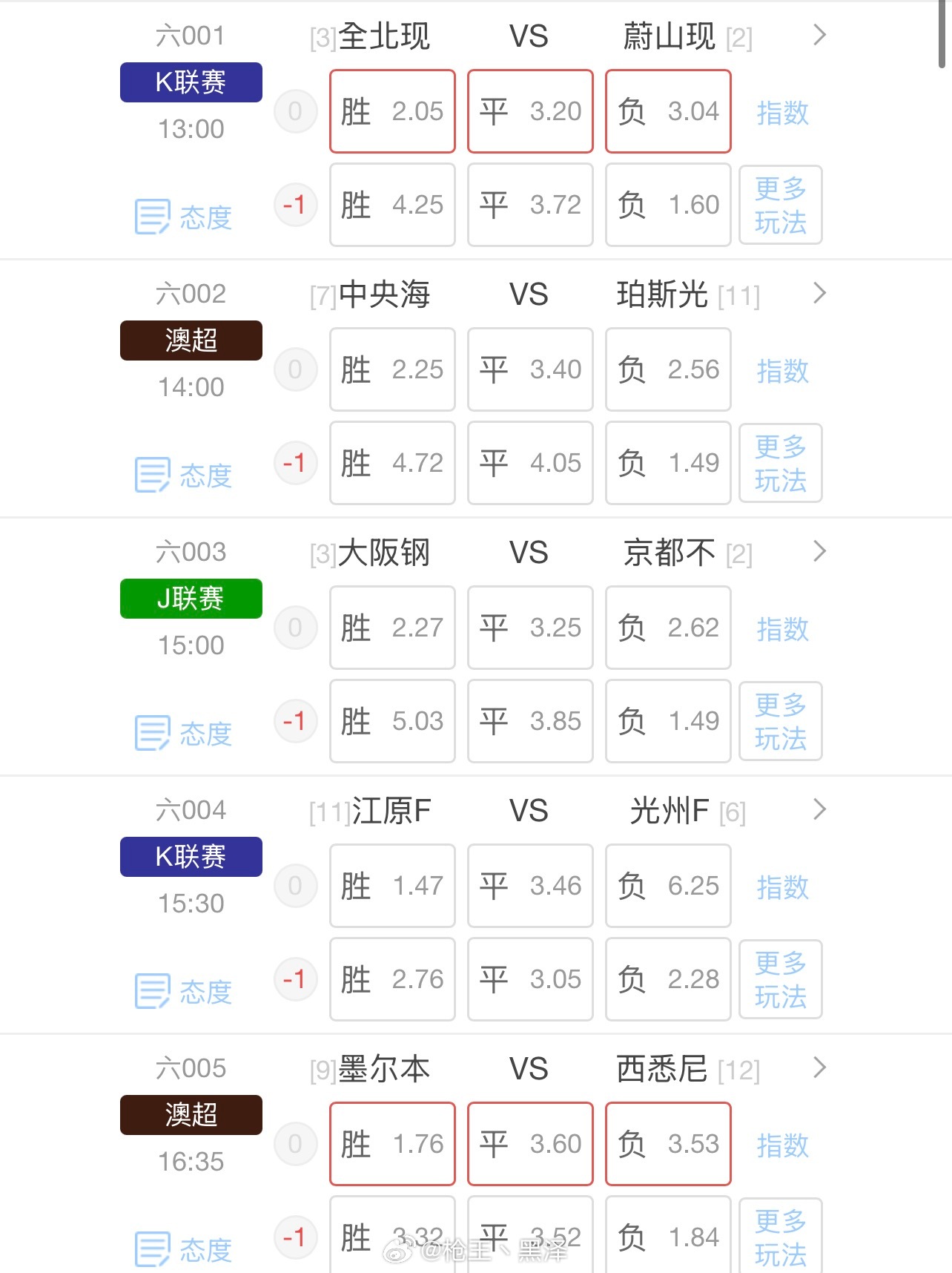 重心日职！懂的都懂。澳超、韩职两场单关味道浓，大概率走默契路线。5 场计划已发，