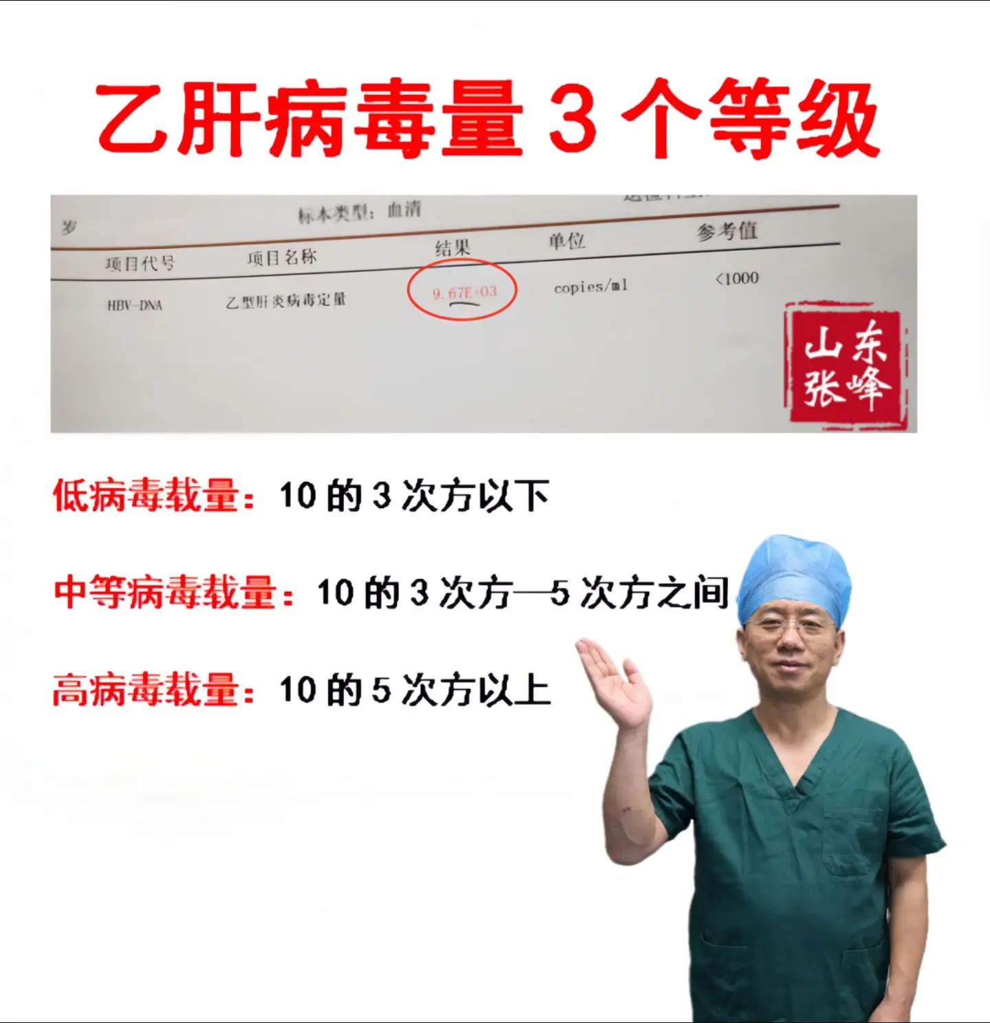 乙肝病毒量3个等级怎么看？