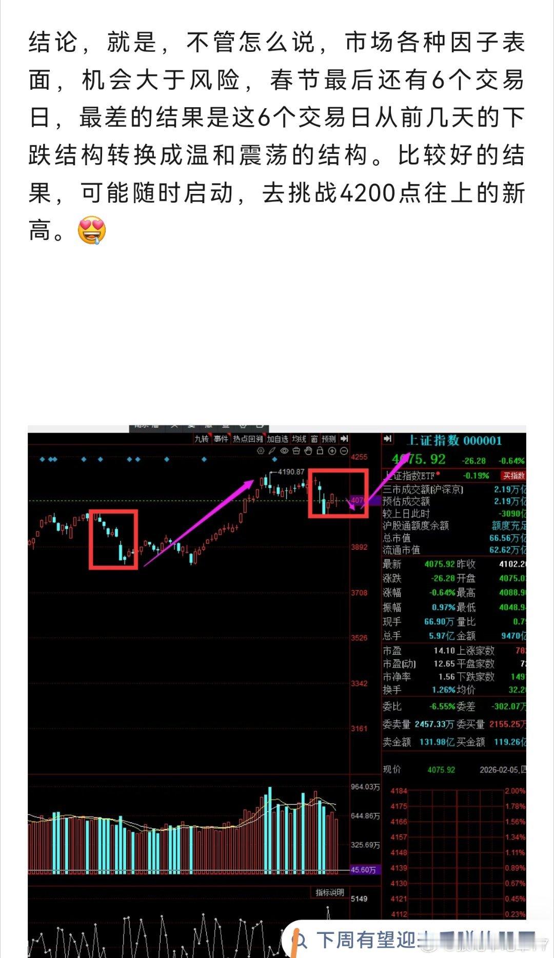 节前写的文章，温故而知新顺利的话本周就新高了