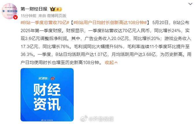 #B站一季度总营收70亿#【#B站用户日均时长创新高达108分钟#】平时你会看B