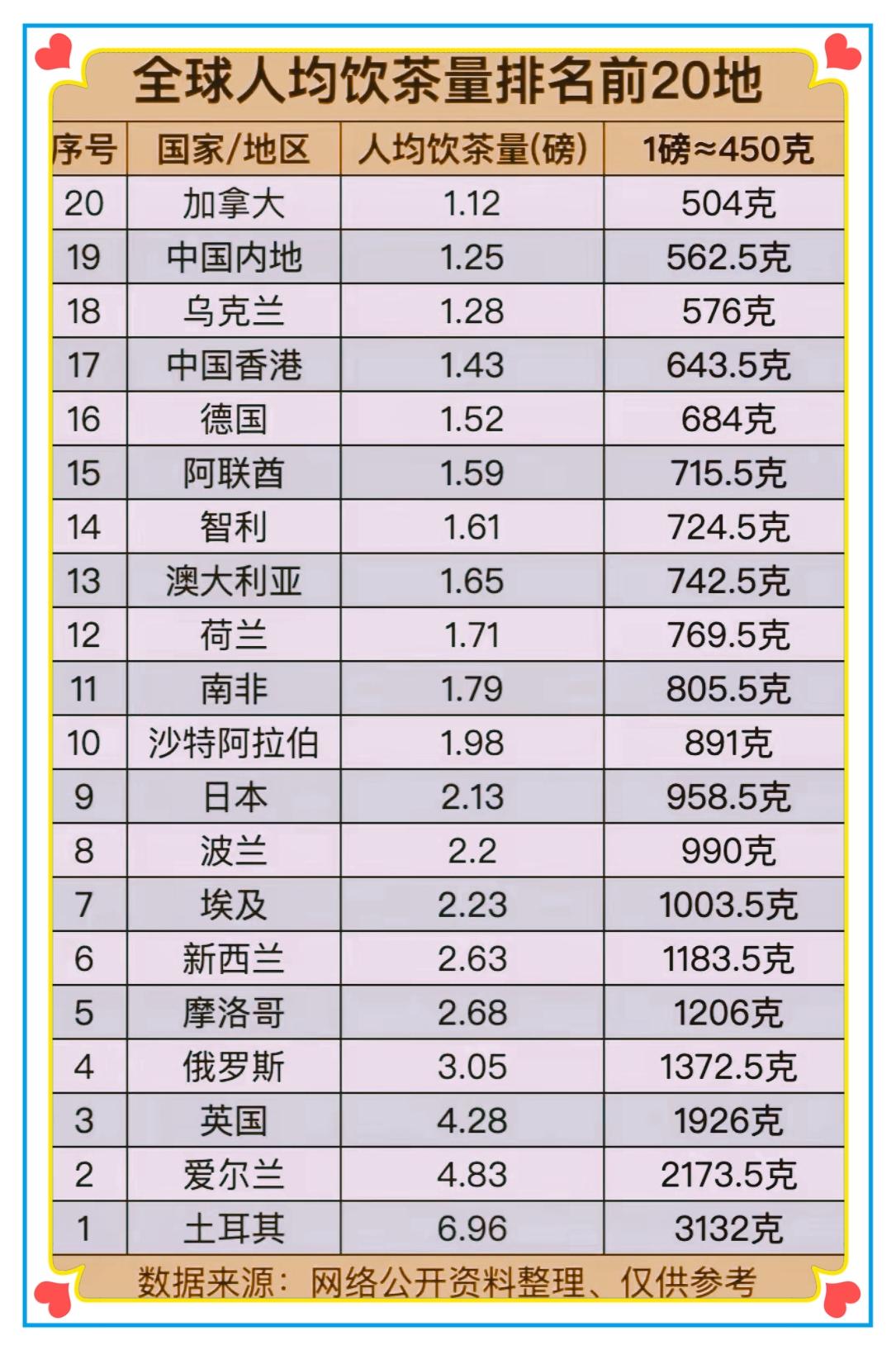 世界喝茶之王：土耳其人均年饮3.13公斤登顶