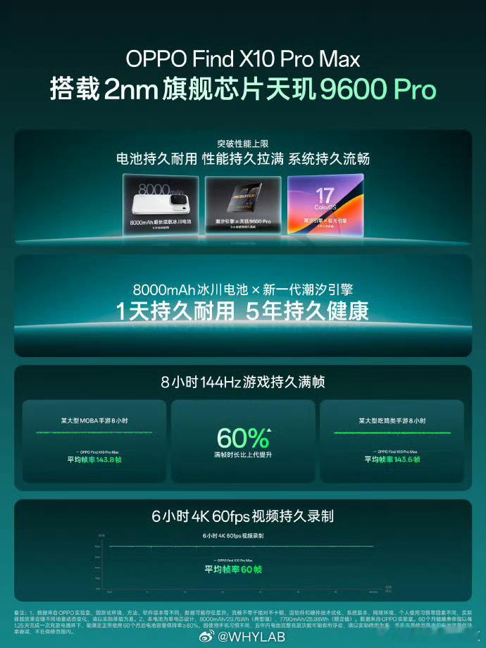 杨洋李沁谈了五年OPPO Find X10 Pro Max 搭载 2nm 天玑 