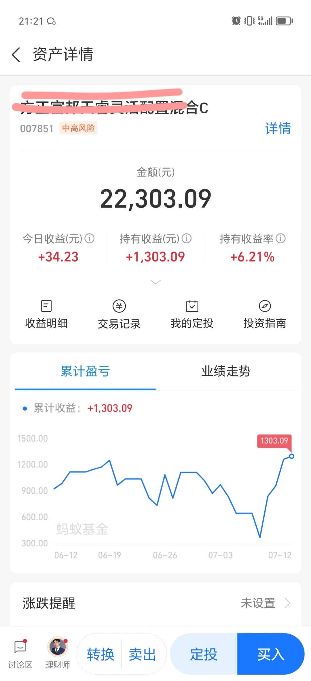 这只基金反弹绝了
