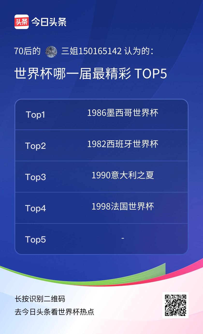 TOP5
因为1986年墨西哥世界杯，马拉多纳封神，世纪进球+上帝之手，单核带队