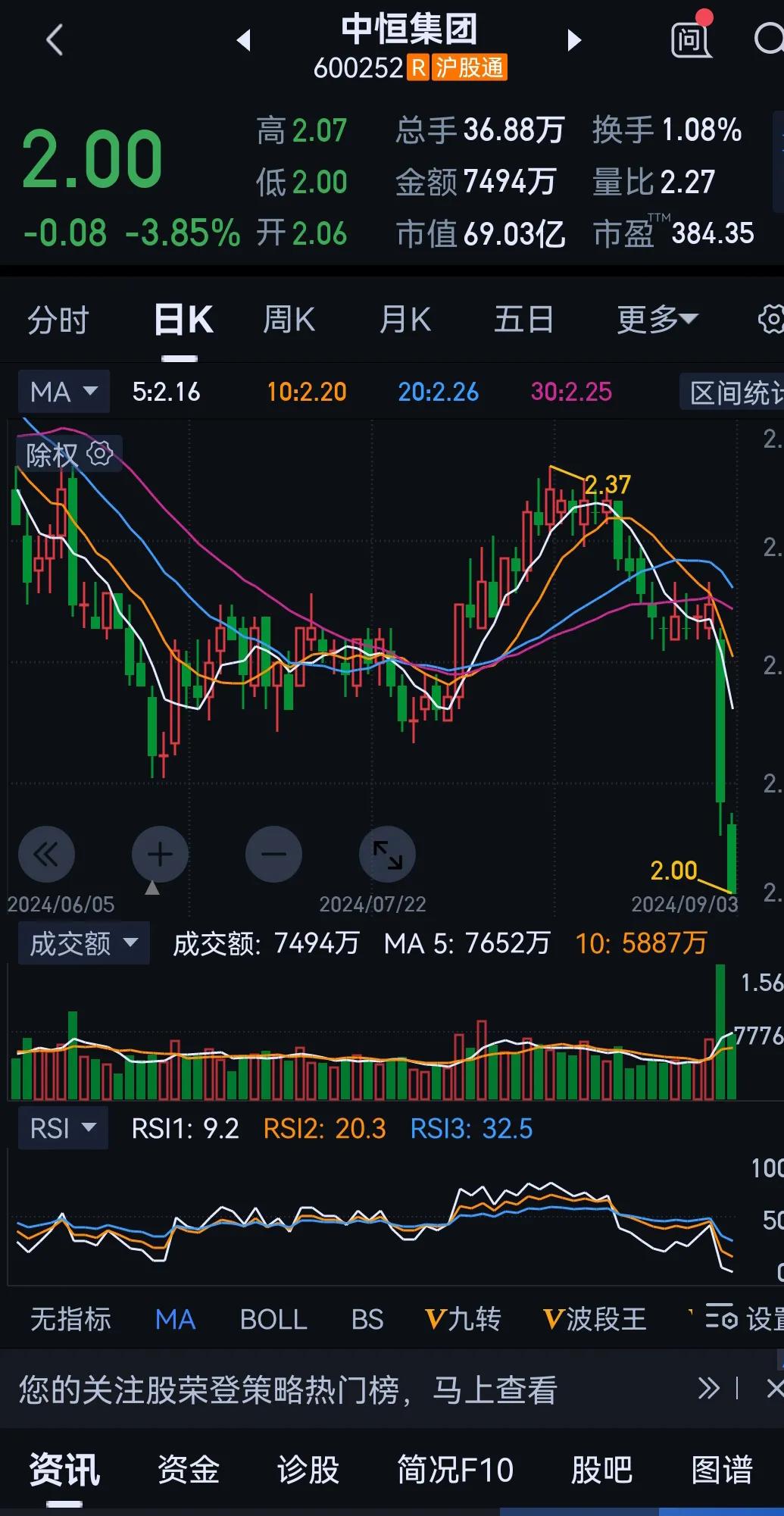 中恒集团被焦点！

广西是个人杰地灵的地方！专注于中药建设的中恒集团昨天和今天被