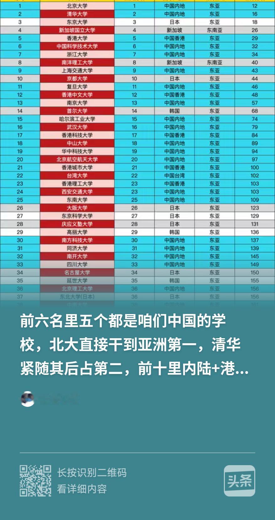 ABC的这个排名才是真正客观合理的大学实力水平排名！许多美分居然要以诺奖数量作为