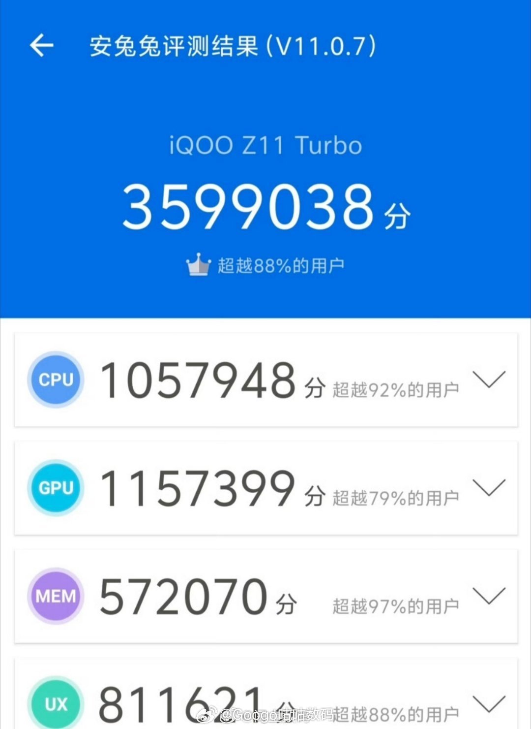 iQOO Z11 Turbo的安兔兔跑分出来了359w的分数这也太强了。iqoo
