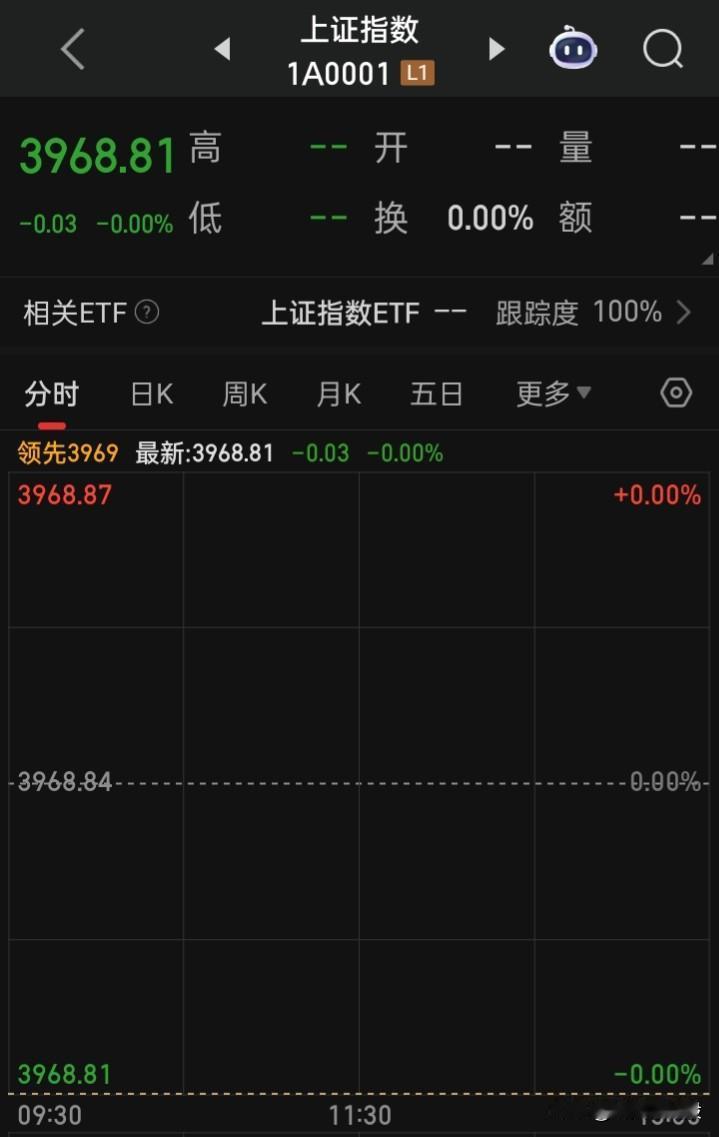 【启航之A】A市2026启航，不管题材板块、个股如何的表演，首先需心里自己有个盘