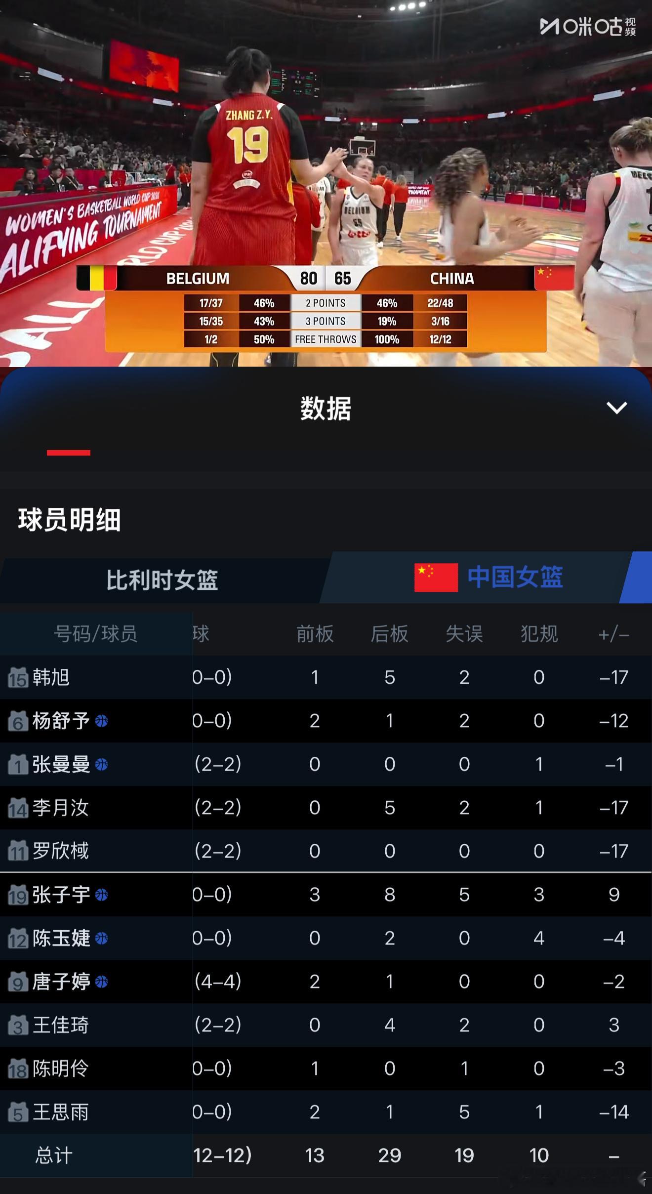 中国女篮世预赛不敌比利时，怎么样把张子宇在场上的作用更高效的用出来是个亟待解决的