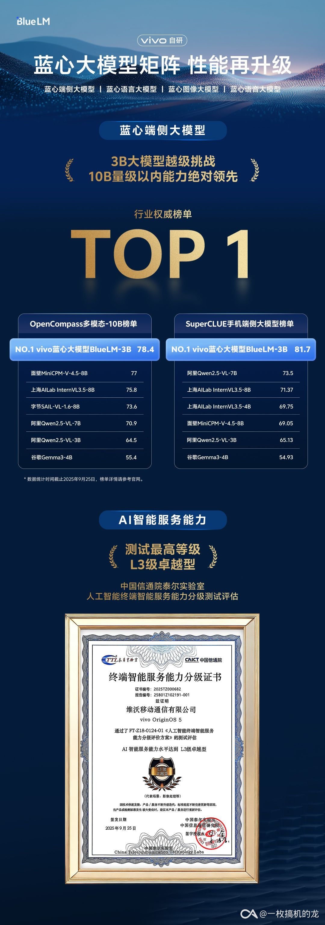 vivo蓝心大模型矩阵升级，3B轻量模型实现10B级别领先，深度赋能Origin