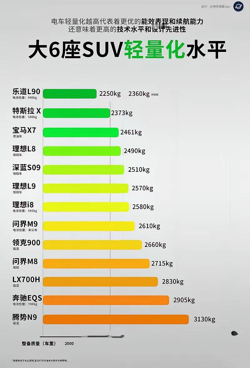 【电车早晚要走油车的老路！】
这句话我说过很多次，电车早晚要走 油车的老路。油车