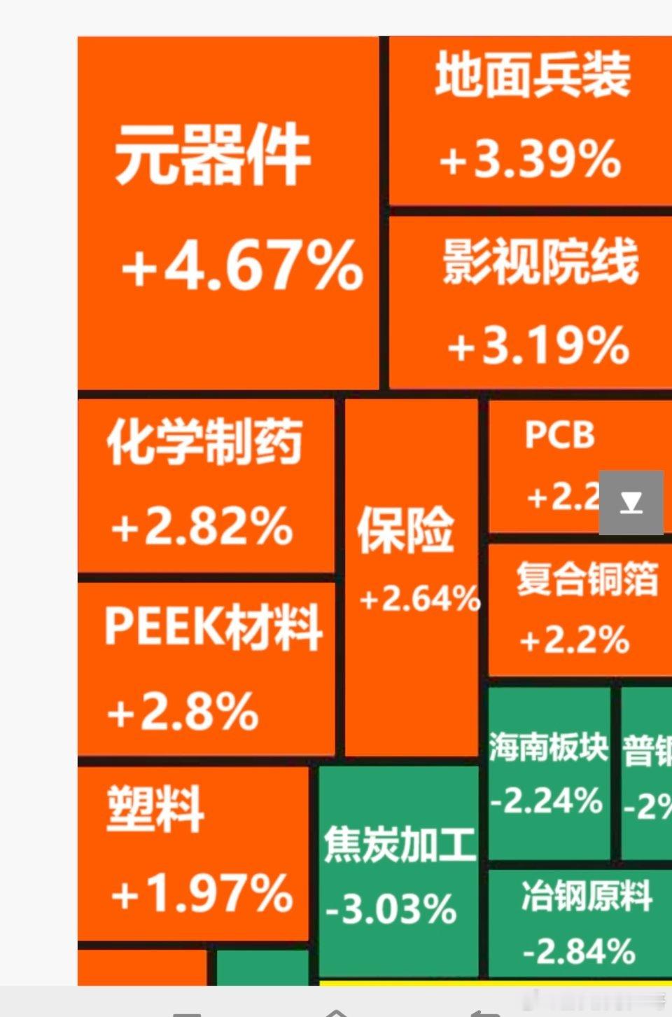 截至午间收盘，沪指下跌0.17%，报3587.69点；深成指下跌0.16%，报1
