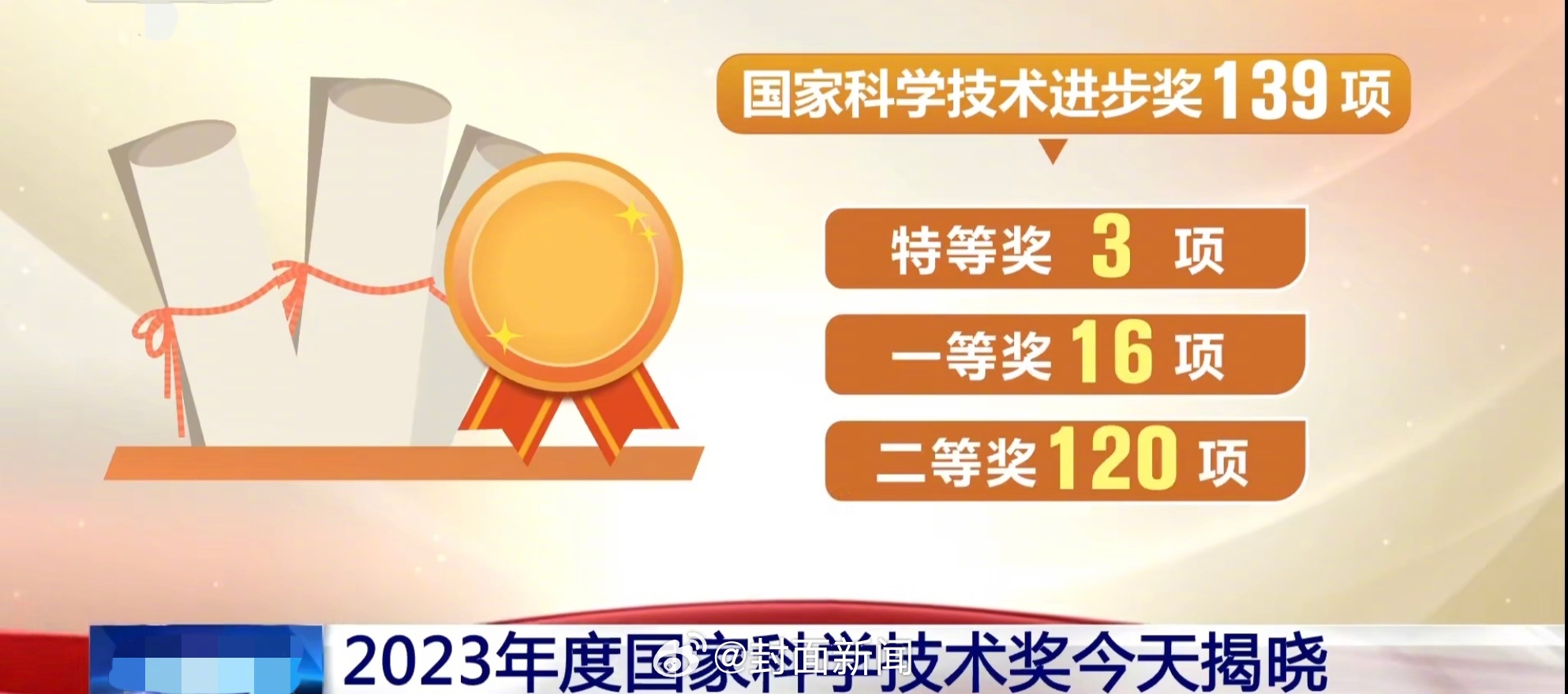 #AI国家队获国家科技进步一等奖#  国家科学技术奖励名单公布，科大讯飞作为第一