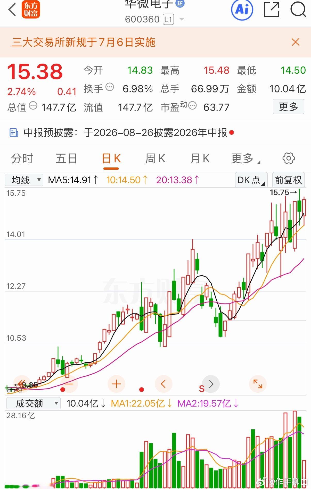 最近算比较抗跌的品种你怎么看 