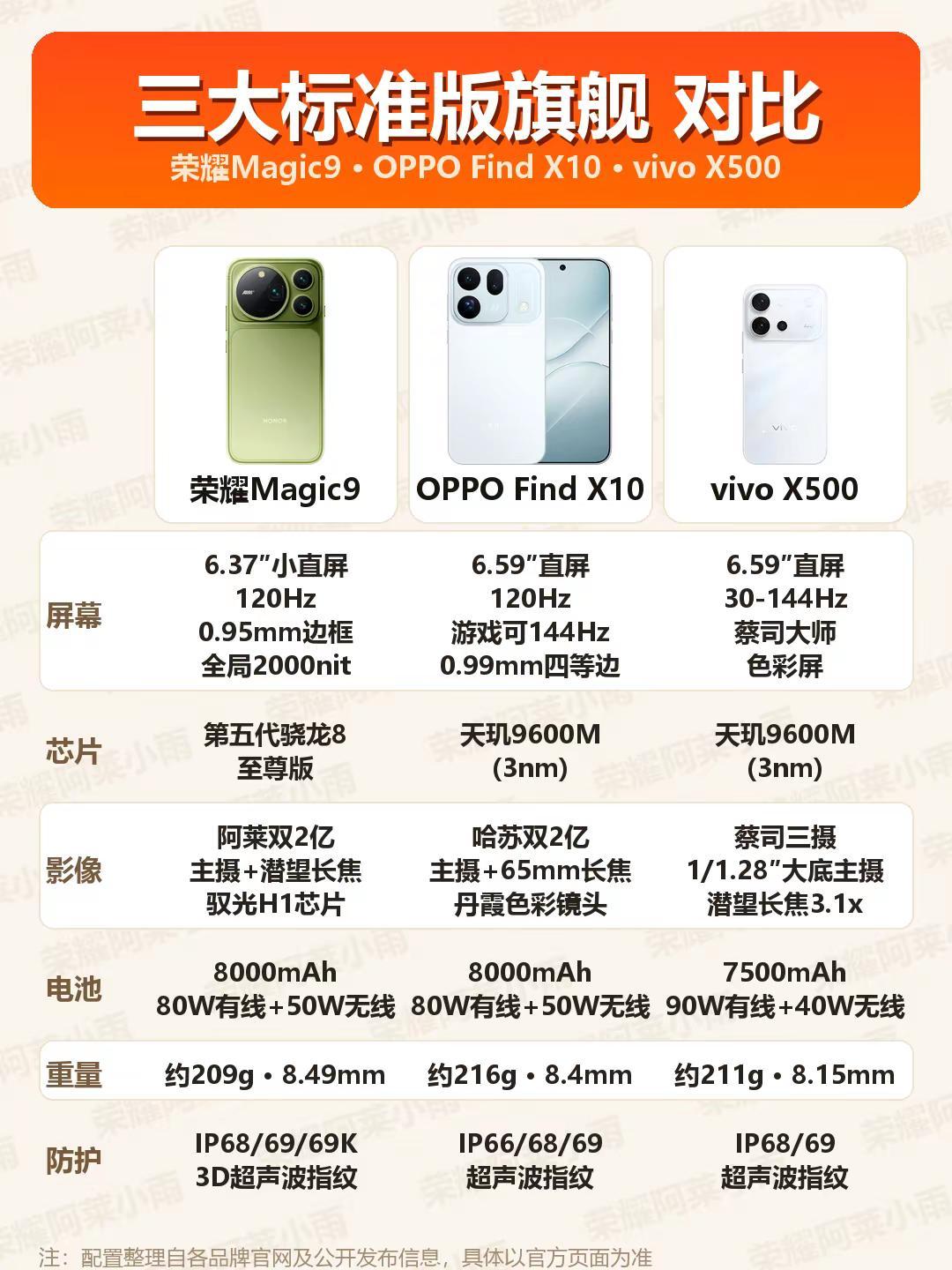 荣耀Magic9 vs OPPO Find X10 vs vivo X500，三