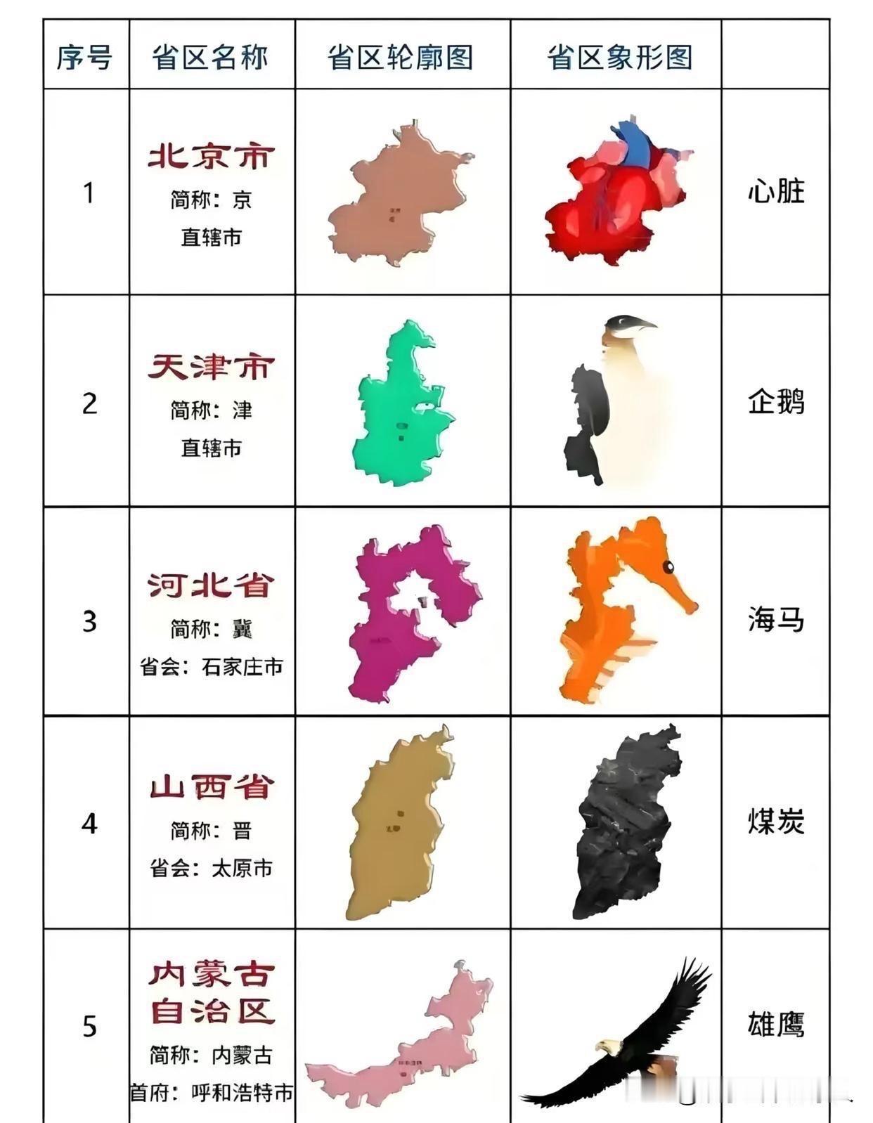 各省的地图形状，其中浙江被比作钱袋子[呲牙]