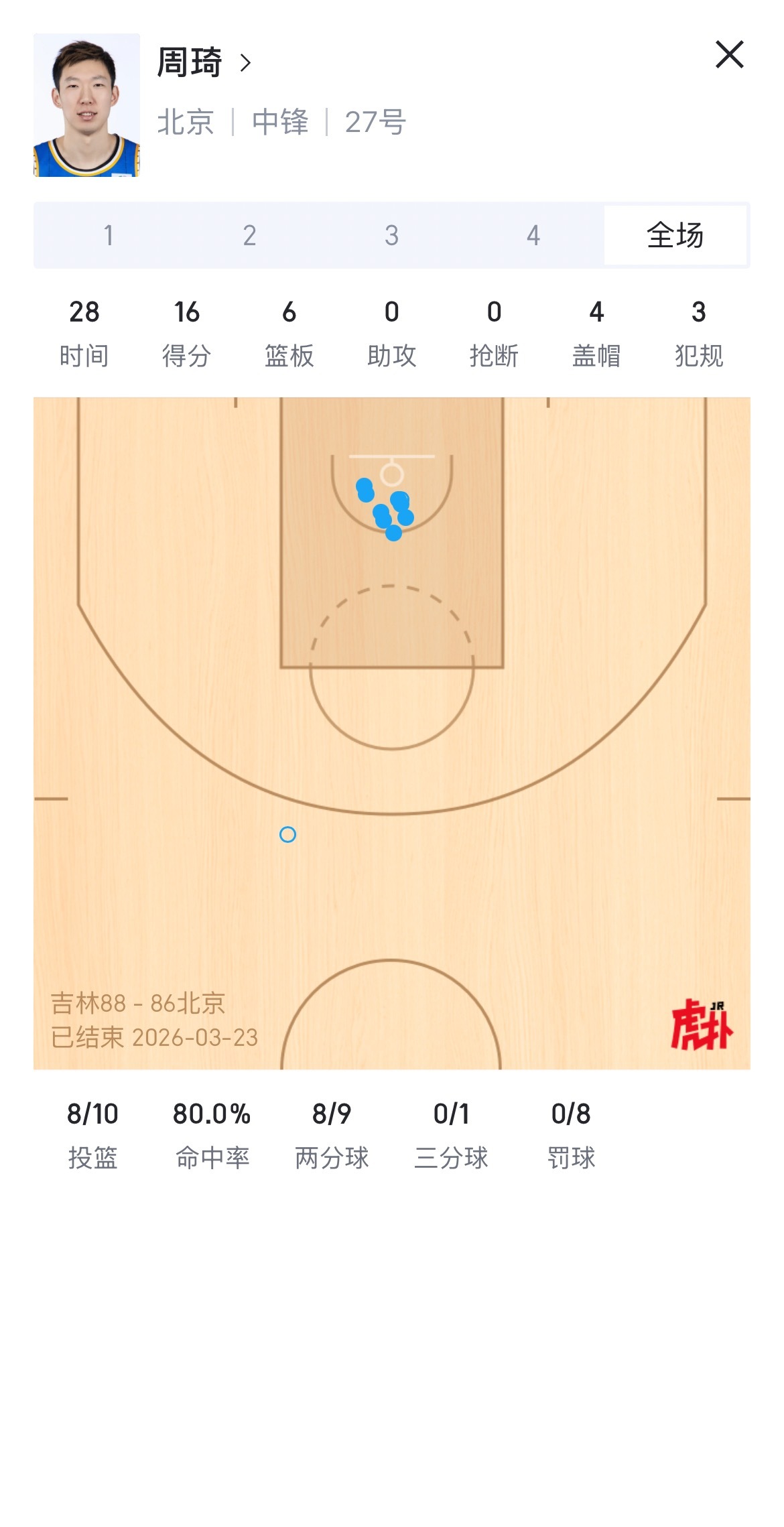 罚球8中0…我真的第一次见