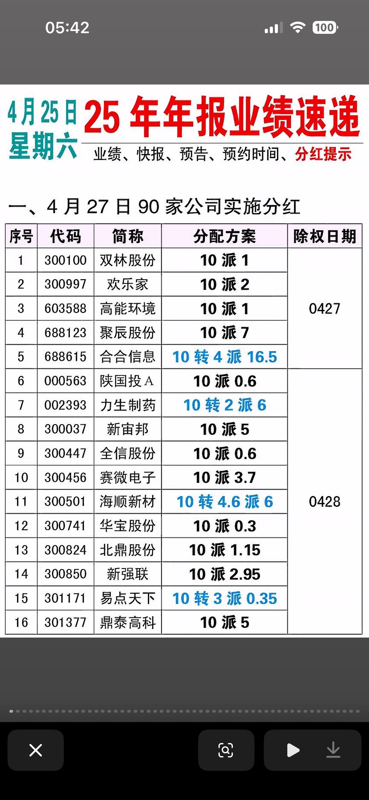 4月25日2025年年报业绩速递

4月25日的2025年年报业绩速递可太有看头