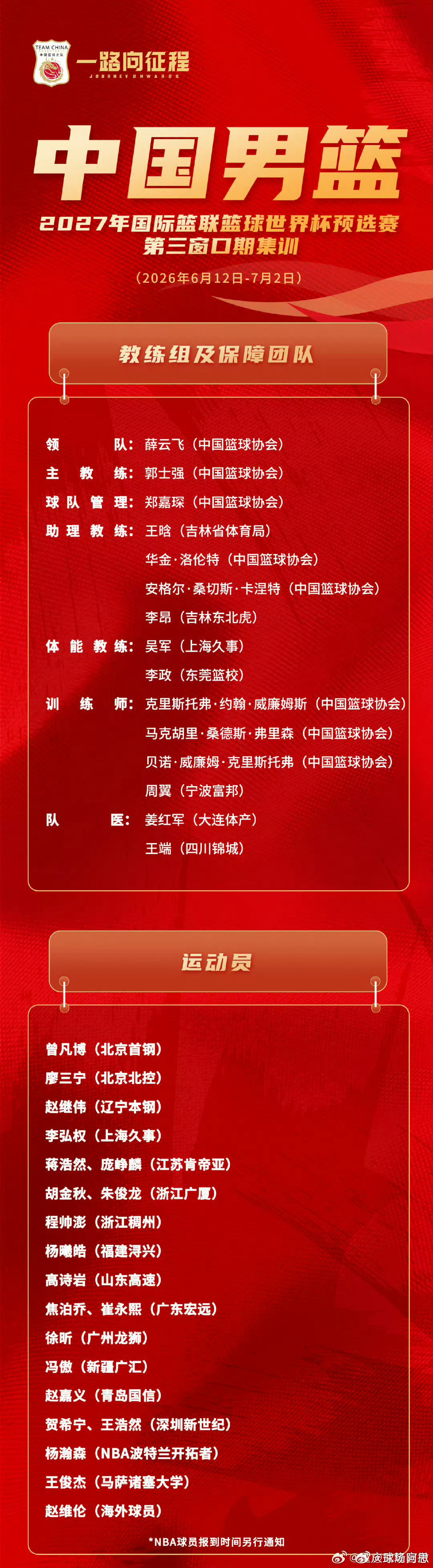 中国篮协公布新一届中国男篮集训名单中国篮球协会于2026年6月10日公布了新一期