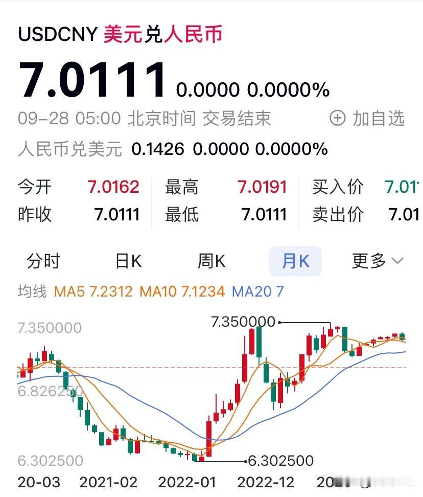 再为火热A股加温，节后至11月间A股巿场行情仍将持续。据报道联储官员称，美经济疲