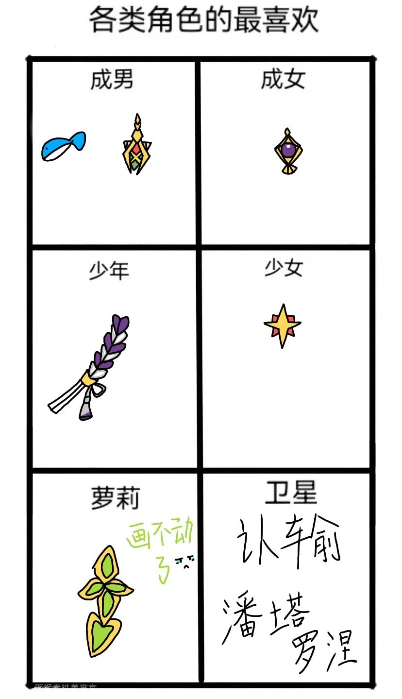 快猜一下，各种小配饰[哇]#原神# ​​​