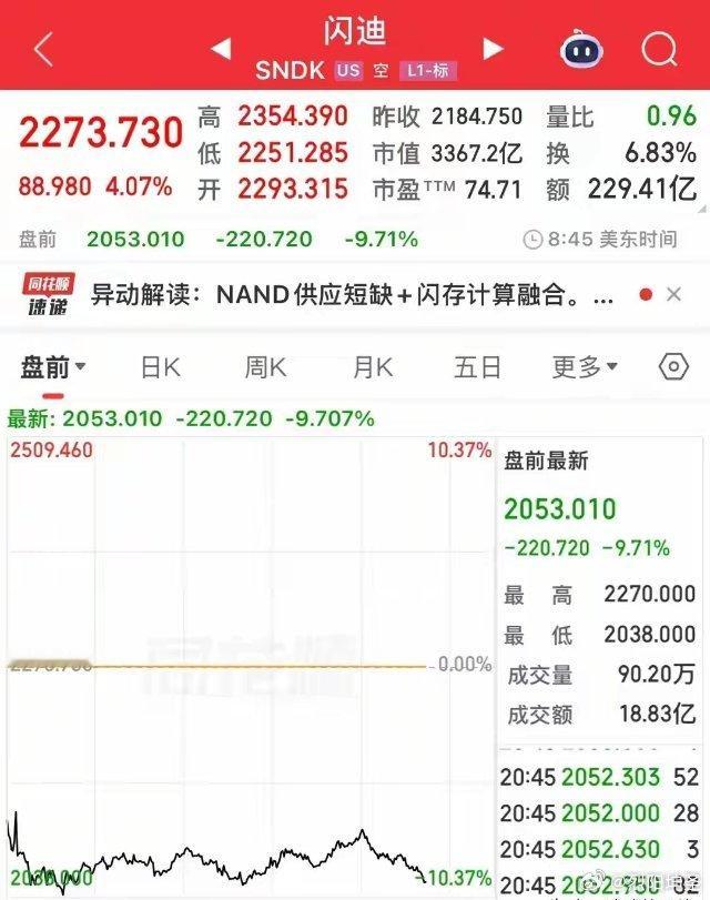 今夜无眠，美股崩盘！股指期货大跌，储存芯片光模块盘前暴跌！大跌连锁反应，全球科技