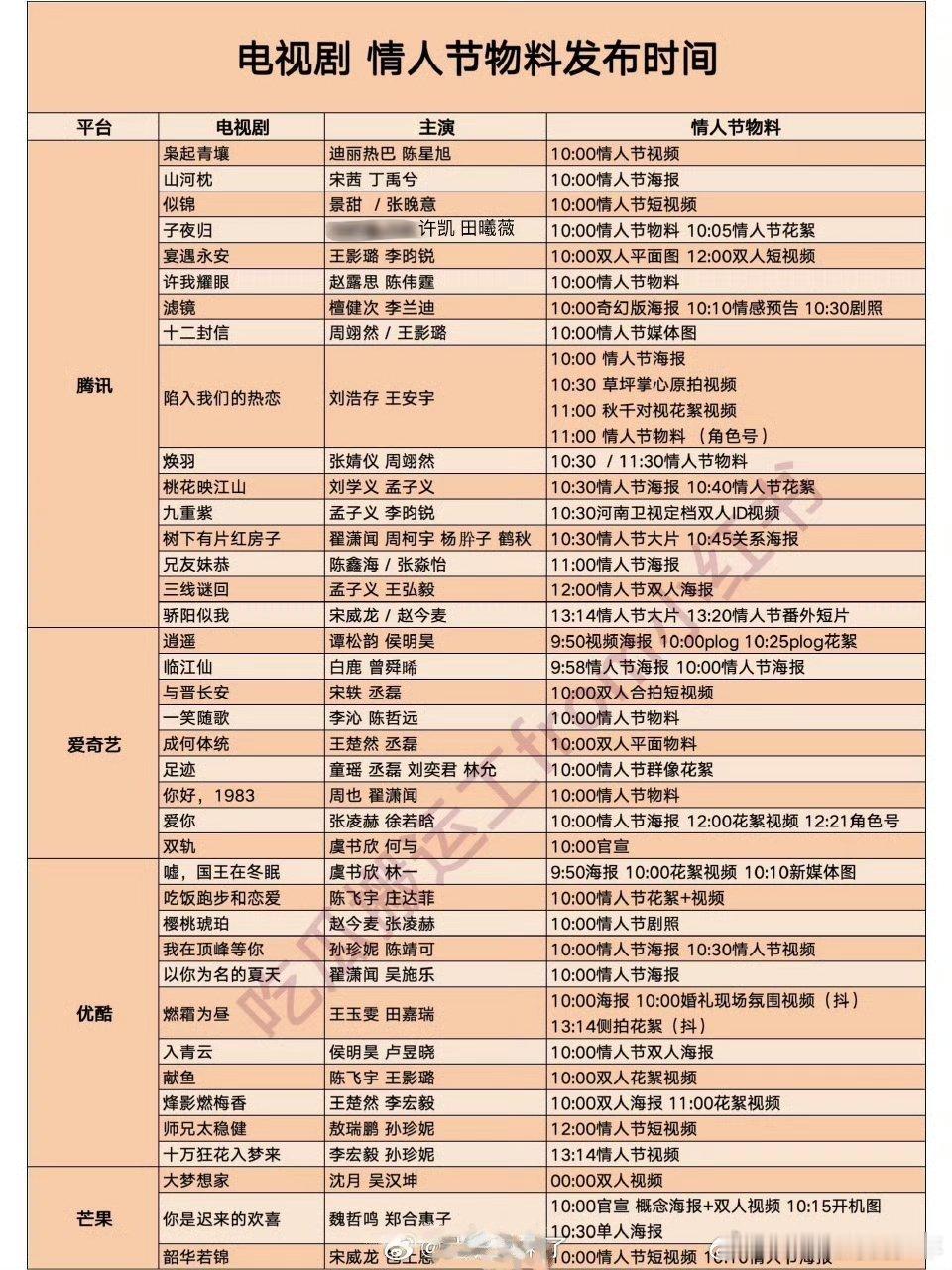 四大平台情人节电视剧物料发布汇总 